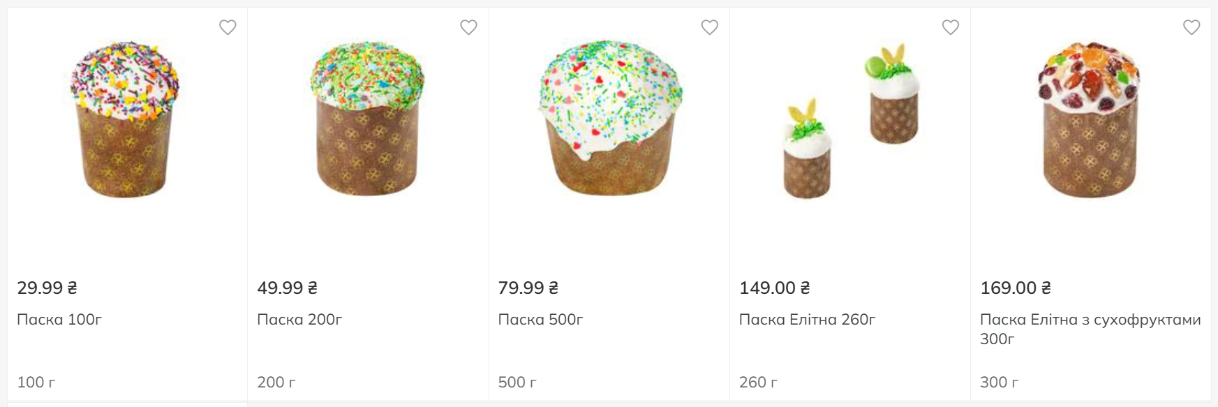 Великдень 2025: які ціни на паски в магазинах та у скільки обійдеться домашня випічка